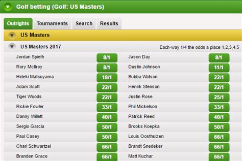 masters winning odds